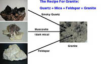 Granite Recipe